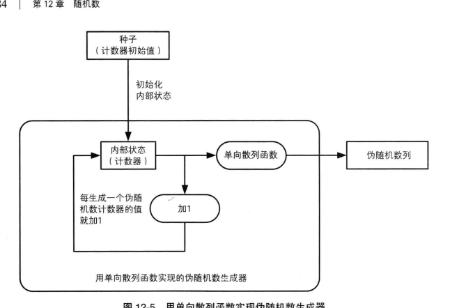 单向散列函数