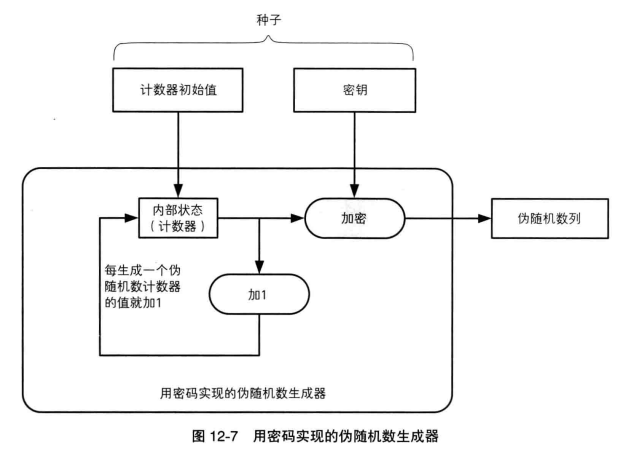 密码法