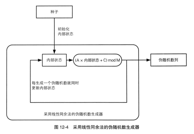 线性同余