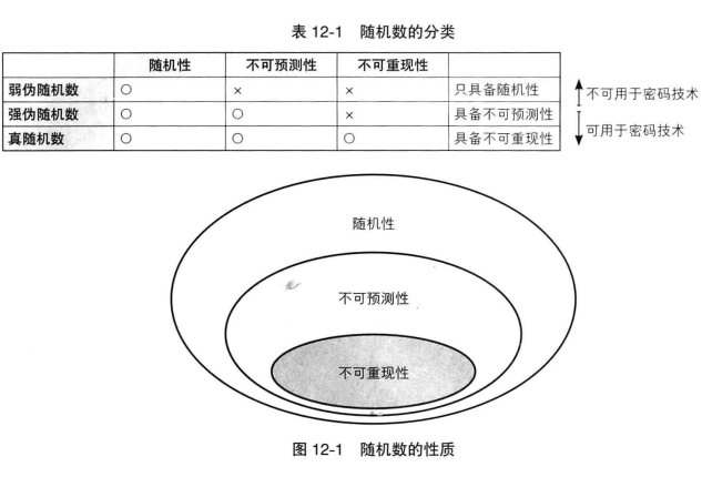 随机数的性质