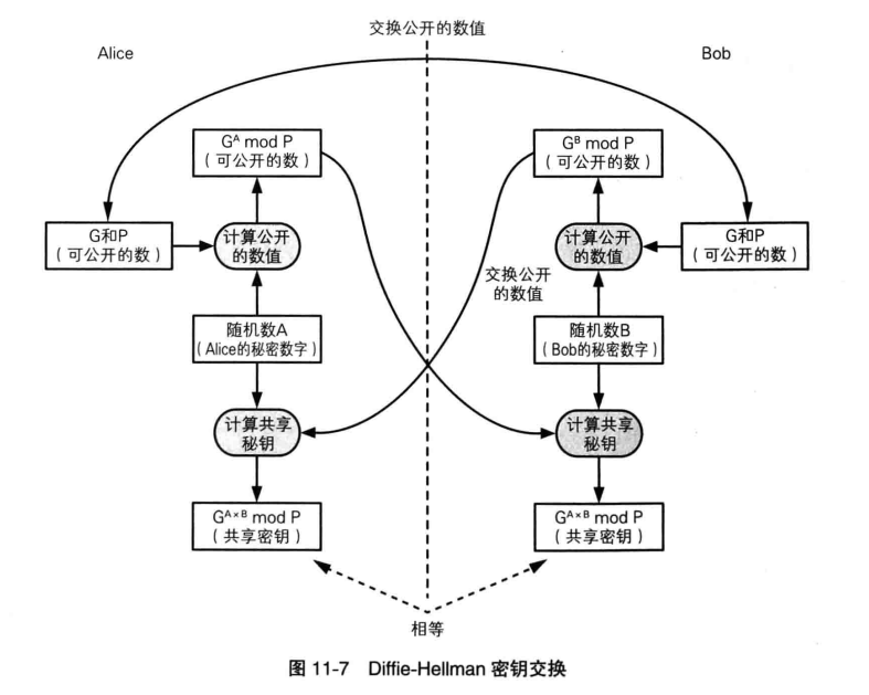 Diffie-Hellman