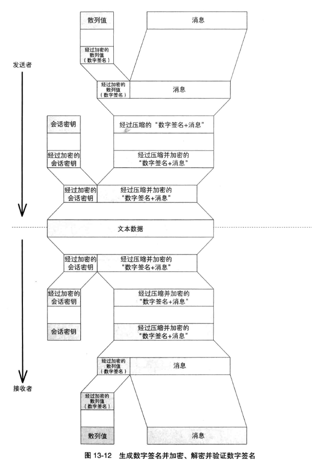 PGB中数据的整合分离