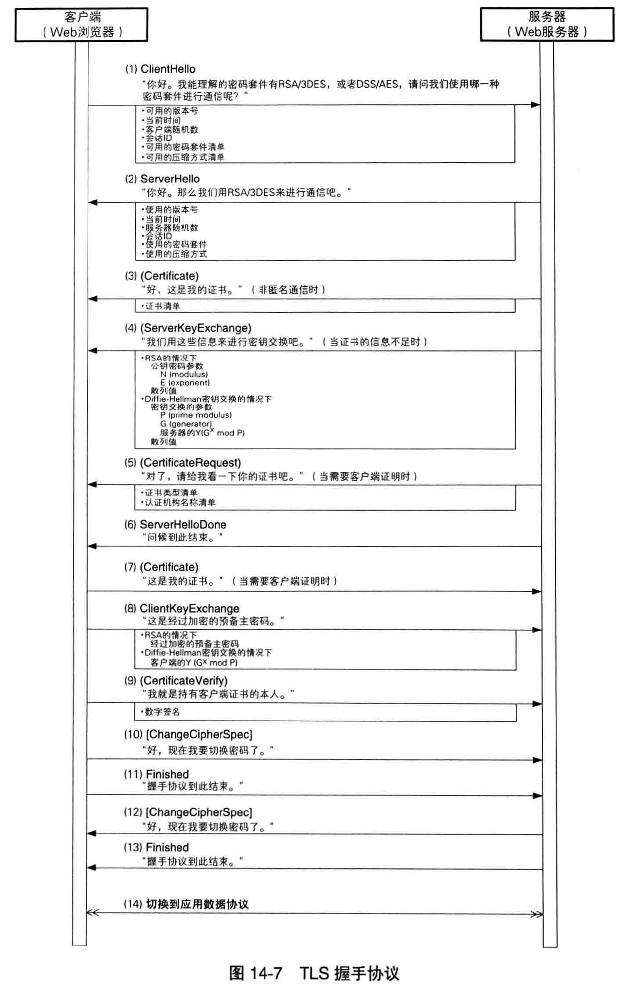 TLS记录协议的处理过程