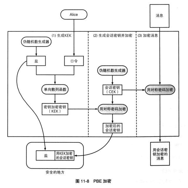 PEB 加密