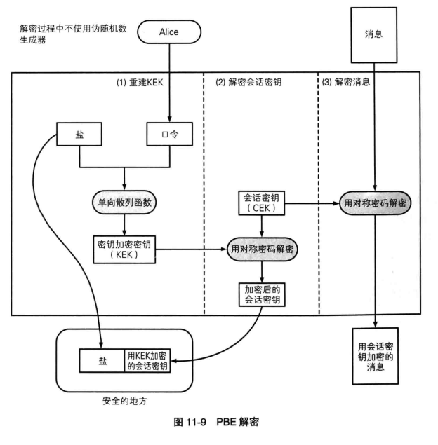 PEB 加密