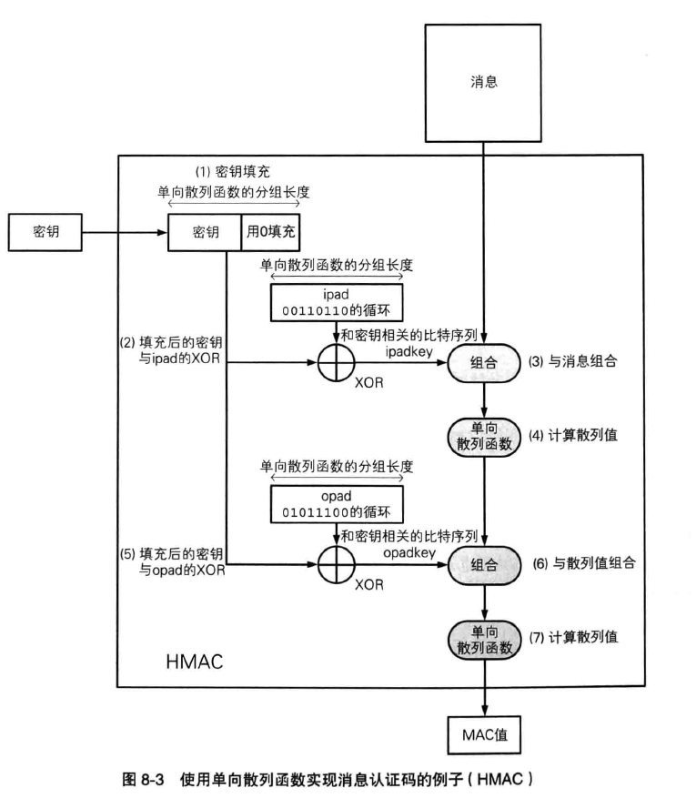 sha2-to-MAC