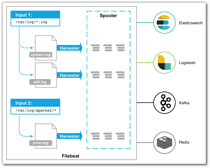 filebeat-works