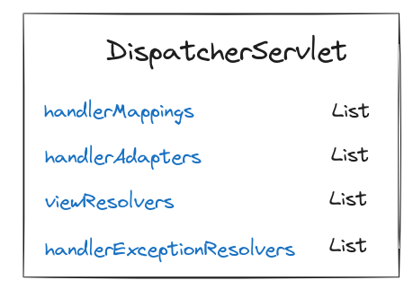 DispatcherServlet-class